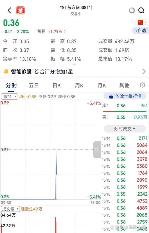 控制权之争落地后定增 东方银星大股东“捧场”