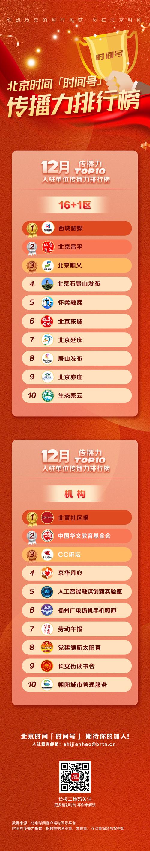 时间:2022-01-11 来源:网络转载