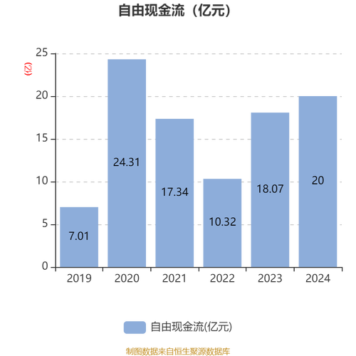 同花顺2股东套现4.5亿 4大股东拟再减持不超3900万股