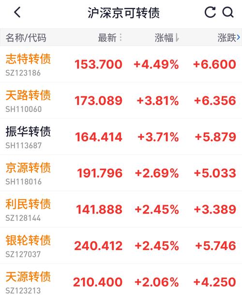 可转债交投活跃 新券能否续演“春季攻势”？