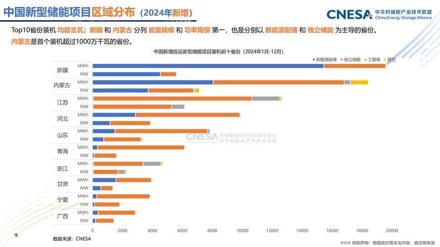 2024数据中心能源十大趋势发布