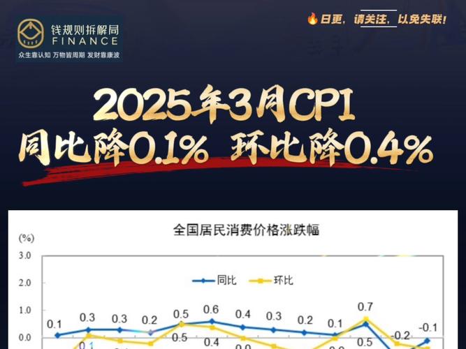 “二师兄”携手菜价一起飞！7月CPI或创逾两年新高