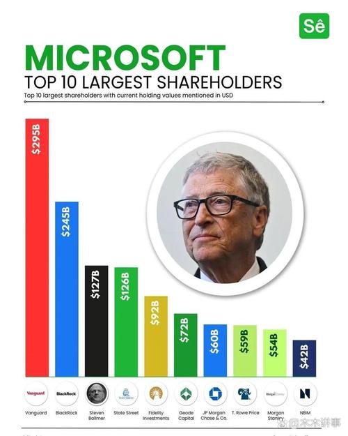 微软第一财季营收453亿美元 净利同比增长48%