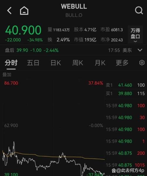 美股三大指数震荡整理 光伏、能源、芯片股涨幅居前
