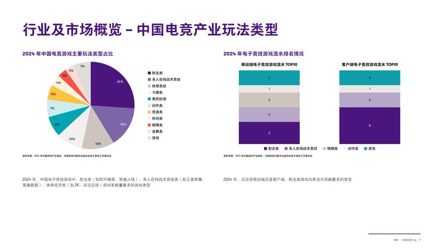 电子竞技员“入围”新职业：职业迭代是时代进步必然
