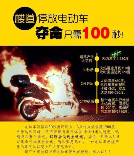 北京电动车禁令前夜,“先上牌,之后你懂的”…