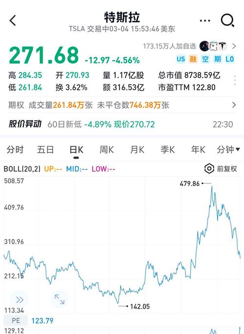 大摩分析师：特斯拉市值会暴跌40% 至传统车企水平
