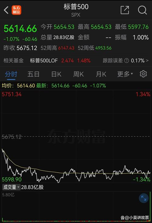 美股三大指数下跌 纳指跌超1% 芯片股集体下挫