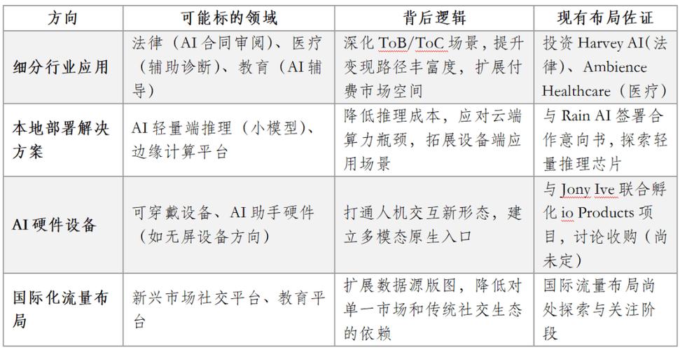 AI立法 安全与发展的平衡术