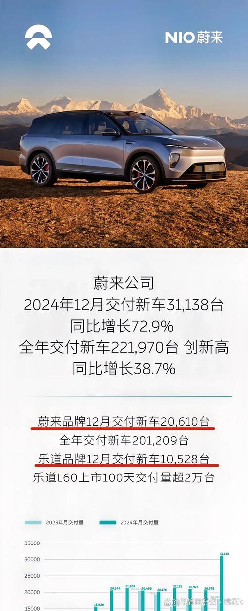 蔚来凭什么“拳打”宝马、奔驰“脚踢”特斯拉?