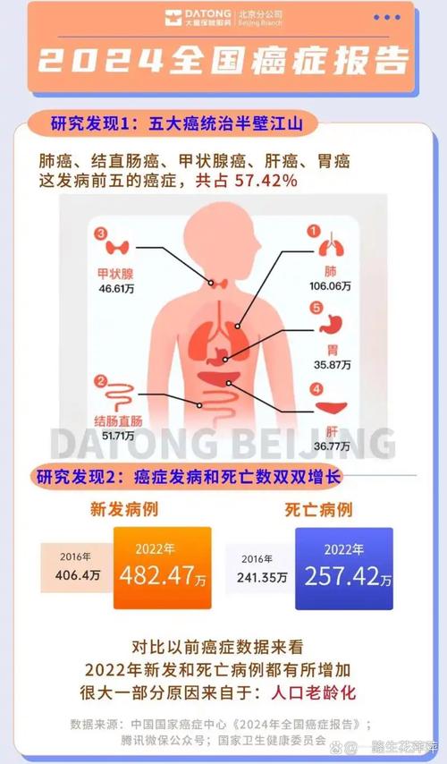 2025年将肺癌五年存活率提高一倍的目标