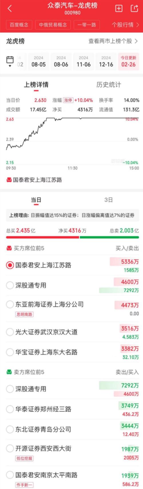 可转债首批龙虎榜透露诸多“细节”：新券活跃、机构吸筹 “T+0”操作优势明显