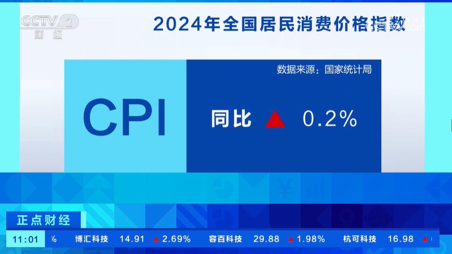 CPI温和上涨PPI由降转升物价稳,释放良好预期