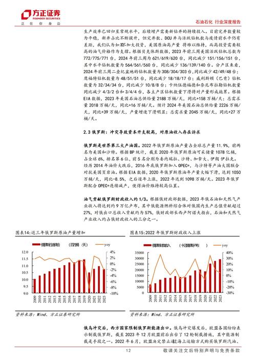 全球石油市场持续震荡调整