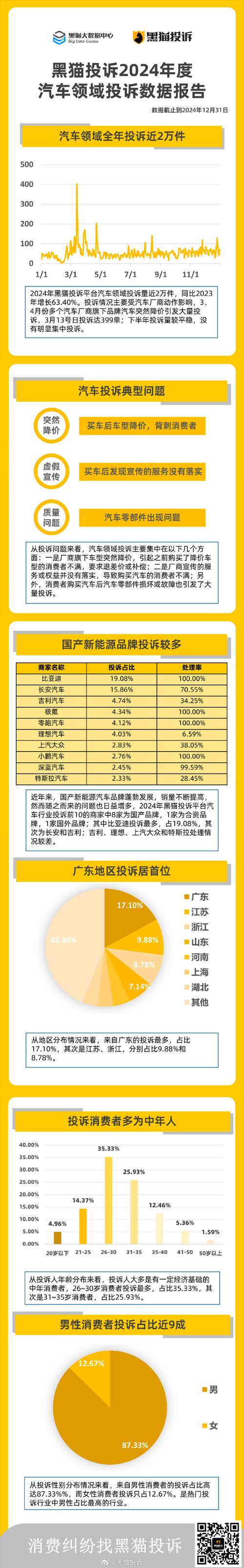 中国乘用车客户投诉9月份“红黑”榜:传统车企车机问题频发