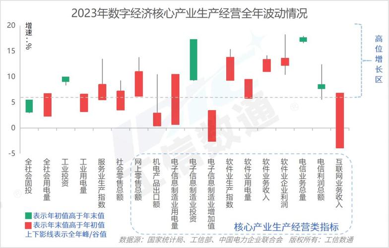 多项关键指标增速加快 我国数字产业开局良好