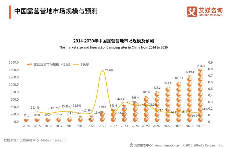 Preqin（睿勤）发布2025年全球报告系列