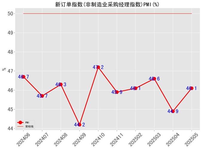 国家统计局:10月份非制造业商务活动指数保持扩张