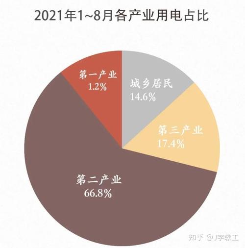 国常会：纠正“一刀切”停产限产、“运动式”减碳