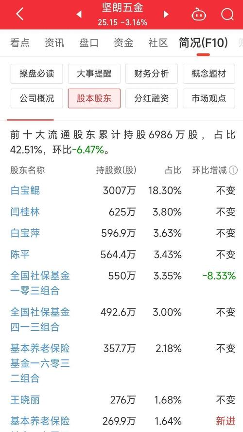 养老金最新持股名单：4股持股超亿元 最高环比增仓36%