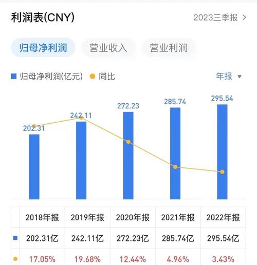 “家电双雄”三季报出炉!美的甩了格力一条街 双方市值已相差近2000亿!