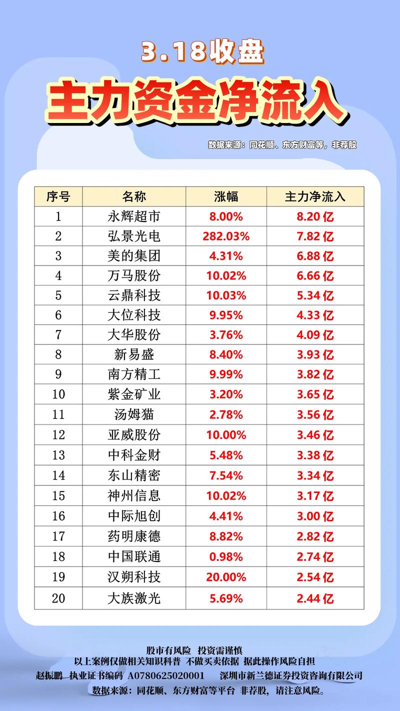 95股连续5日或5日以上获主力资金净流入
