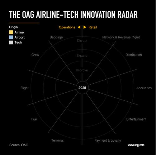亚太航空市场飞速发展:OAG 最新报告显示,共同推动增长