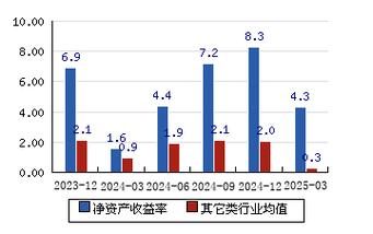 纳尔股份前三季度增收不增利 净利润同比减少18.11%