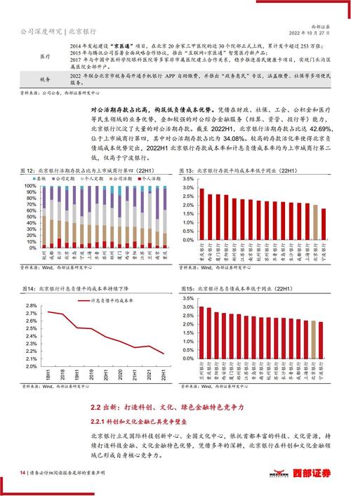 大零售战略转型成效显著 北京银行资产规模突破3万亿