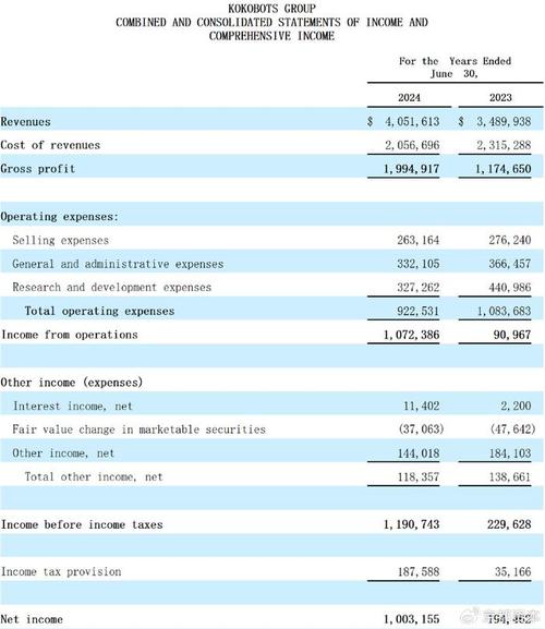 Synchronoss Technologies, Inc.宣布拟公开发行1亿美元普通股