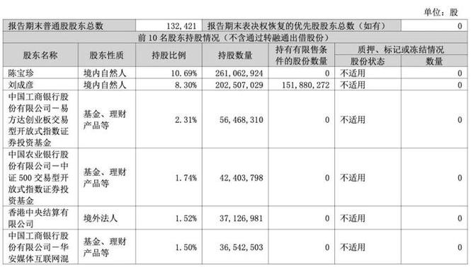 Synchronoss Technologies, Inc.宣布拟公开发行1亿美元普通股