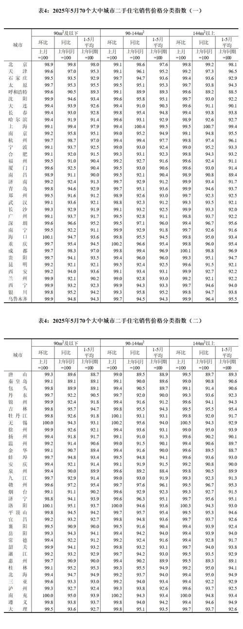 统计局:8月份各线城市商品住宅销售价格涨幅回落或降幅扩大