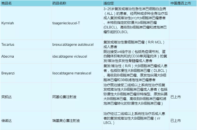马来西亚:重新定义癌症治疗标准