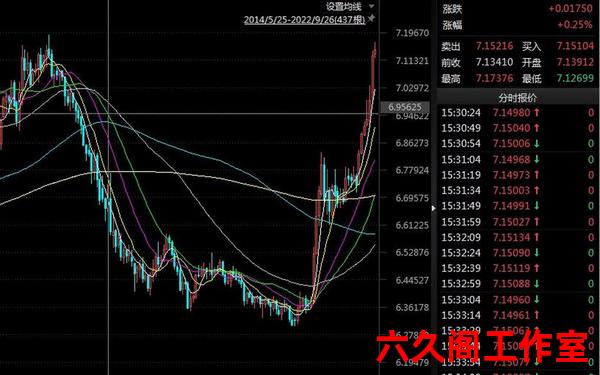 准备金率与外汇的关系如何？