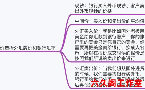 想炒外汇，那么炒外汇收益率一般是多少啊？着急！