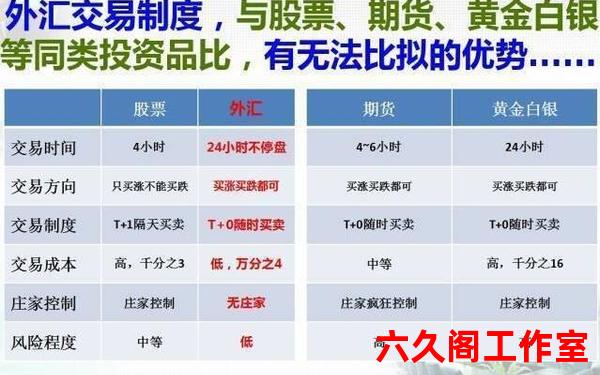外汇按金交易什么意思？