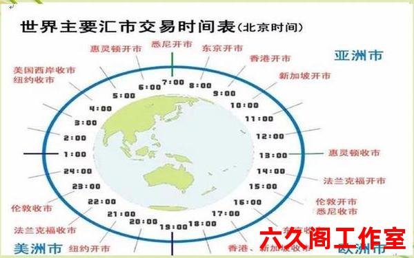 外汇按金交易什么意思？