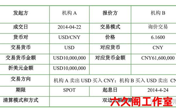 外汇交易是指？