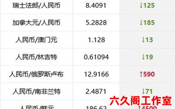股票外汇是什么？