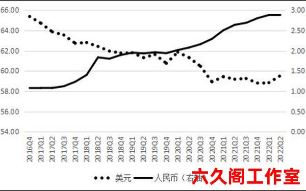 外汇储备与本币关系是什么？