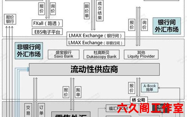 如何外汇理财？