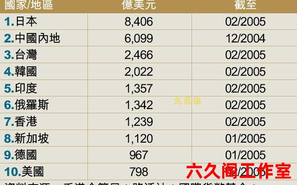 全球十大外汇国家有哪些？