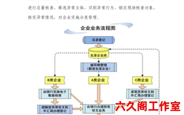 外汇高手的操作流程有哪些？