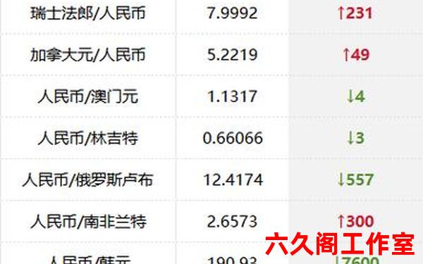 中国银行外汇储蓄利息是多少？