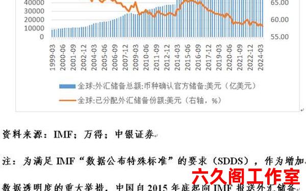 外汇储备与货币供应量的关系是什么？