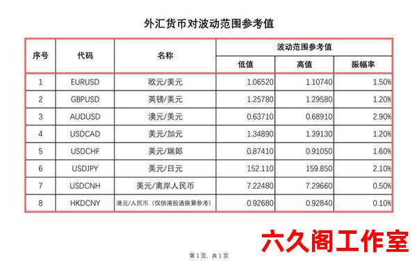 外汇占款与汇率关系是什么？