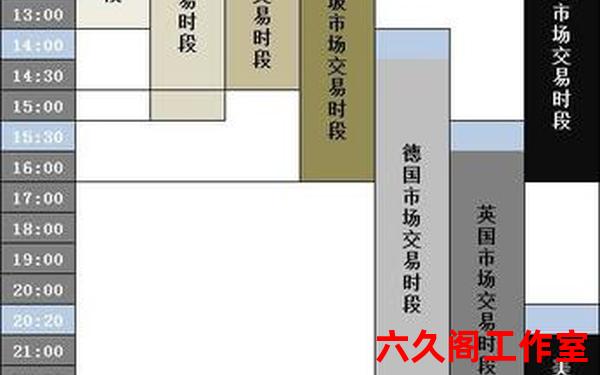 外汇黄金交易开盘时间是什么时候？