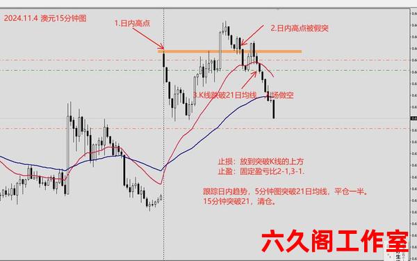 外汇的杠杆是什么意思？