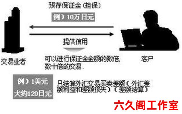外汇保证金怎么回事？