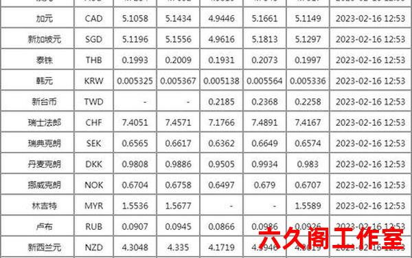 我国银行报出的外汇牌价分为几种？